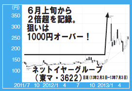 今月の「裏・総選挙」