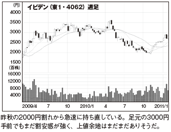 MONTHLY株ピタッ!!~ピタッと当たる株ニュース満載~ 儲かる材料一発クリック!