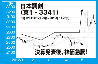 201208_monthly株ピタッ
