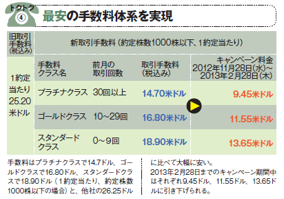 201302_MONEY ホットライン