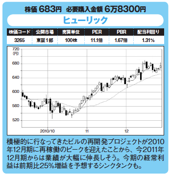 割安優良株発掘!今月の爆騰30銘柄!