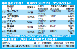 201304_monthly株ピタッ