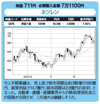 割安優良株発掘!今月の爆騰30銘柄!