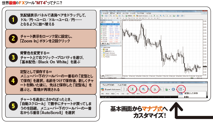 6900万円トレーダーが全幅の信頼を寄せる。 パソコン初心者でもOK!世界最強のFXツール“MT4“ってナニ?