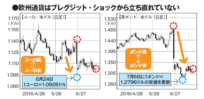NET MONEY