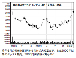201304_monthly株ピタッ