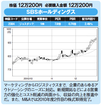 割安優良株発掘!今月の爆騰30銘柄!