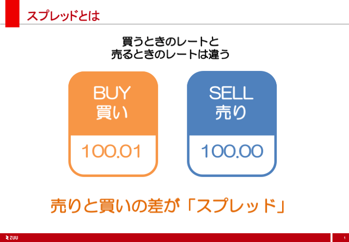 スプレッドとは