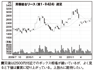 MONTHLY株ピタッ!!~ピタッと当たる株ニュース満載~ 儲かる 材料一発 クリック!