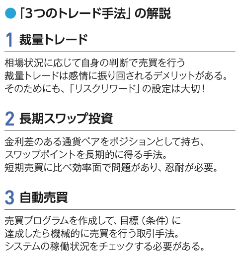 元メガバンク為替ディーラーの投資術3つのトレード手法と 「リスクリワード」