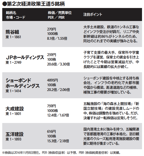 植木靖男の王道銘柄一直線