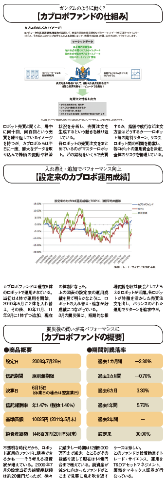 新商品×新サービス×元気企業 得得MONEYホットライン NUMBER29