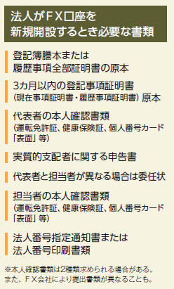 column 法人のFX口座開設、レバレッジ拡大も魅力