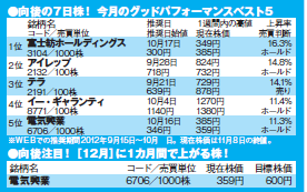 201301_monthly株ピタッ
