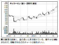 201302_monthly株ピタッ
