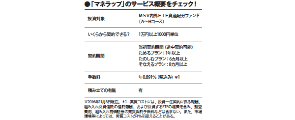 マネックス証券 「マネラップ(MSV