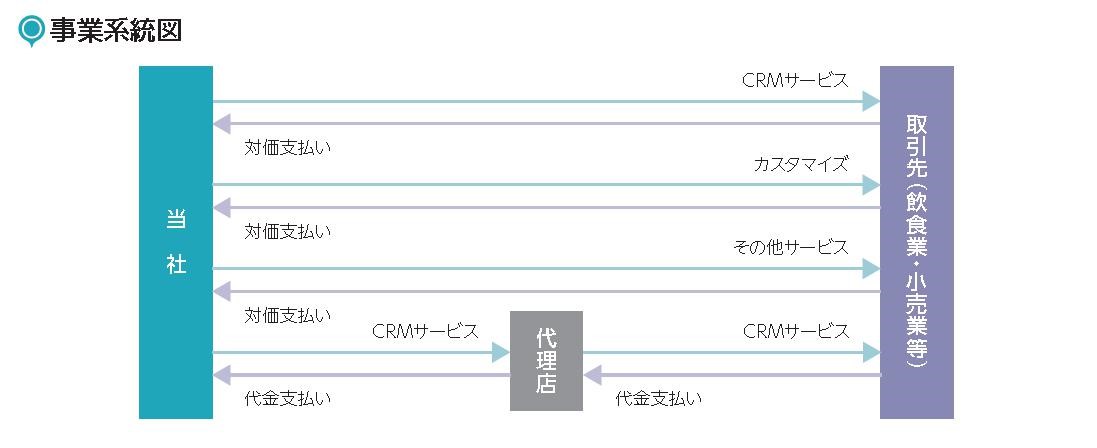 IPOレポート
