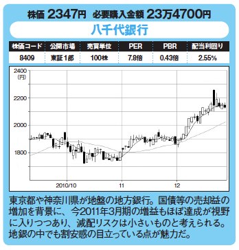割安優良株発掘!今月の爆騰30銘柄!