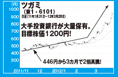 201206_monthly株ピタッ