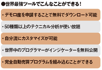 6900万円トレーダーが全幅の信頼を寄せる。 パソコン初心者でもOK!世界最強のFXツール“MT4“ってナニ?