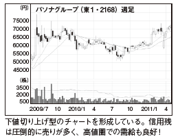 今月の再評価