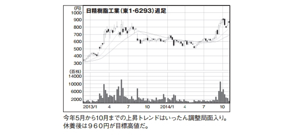 NETMONEY