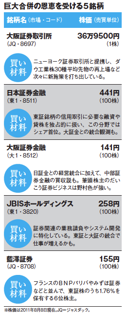 MONTHLY株ピタッ!!~ピタッと当たる株ニュース満載~ 儲かる 材料一発 クリック!