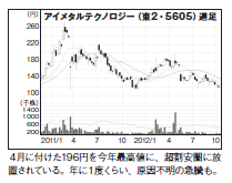201301_monthly株ピタッ