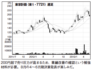 MONTHLYmonthly株ピタッ!! ~ピタッと当たる株ニュース満載~儲かる 材料一発 クリック!