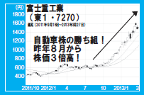 201306_monthly株ピタッ
