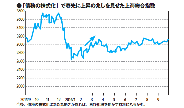 外国株情報