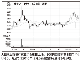 MONTHLY株ピタッ!!~ピタッと当たる株ニュース満載~ 儲かる 材料一発 クリック!