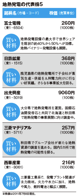 今月の「脱原発」