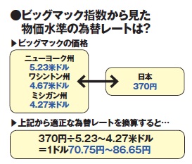 NET MONEY