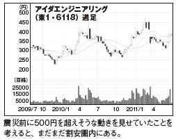 今月の「脱原発」