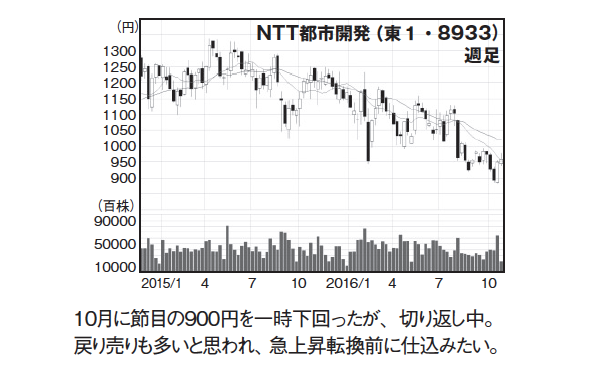 MONTHLY株ピタッ!!