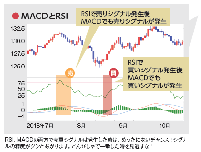 より実践的なテクニカル分析(応用編)