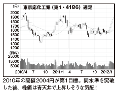 201205_monthly株ピタッ