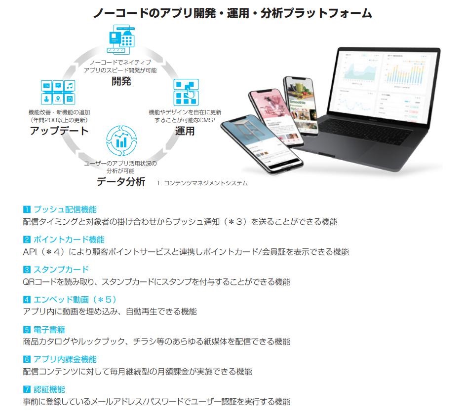 IPOレポート2