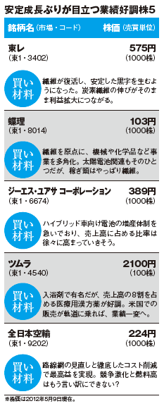 201207_monthly株ピタッ