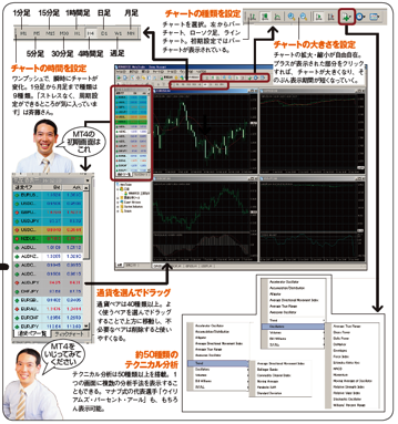 6900万円トレーダーが全幅の信頼を寄せる。 パソコン初心者でもOK!世界最強のFXツール“MT4“ってナニ?