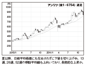 201202_monthly株ピタッ