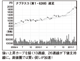 今月の沸騰