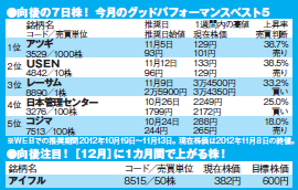 201302_monthly株ピタッ