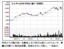 201305_monthly株ピタッ