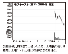 201210_monthly株ピタッ