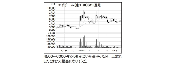 NETMONEY