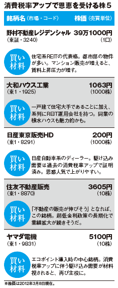 201205_monthly株ピタッ
