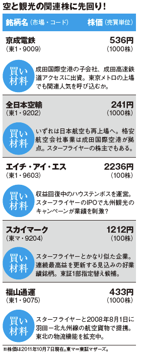 今月のイマドキ株