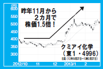 201305_monthly株ピタッ